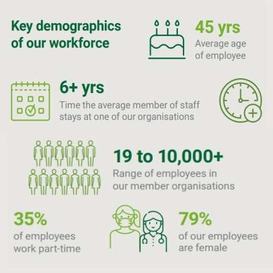 Data on private healthcare staff